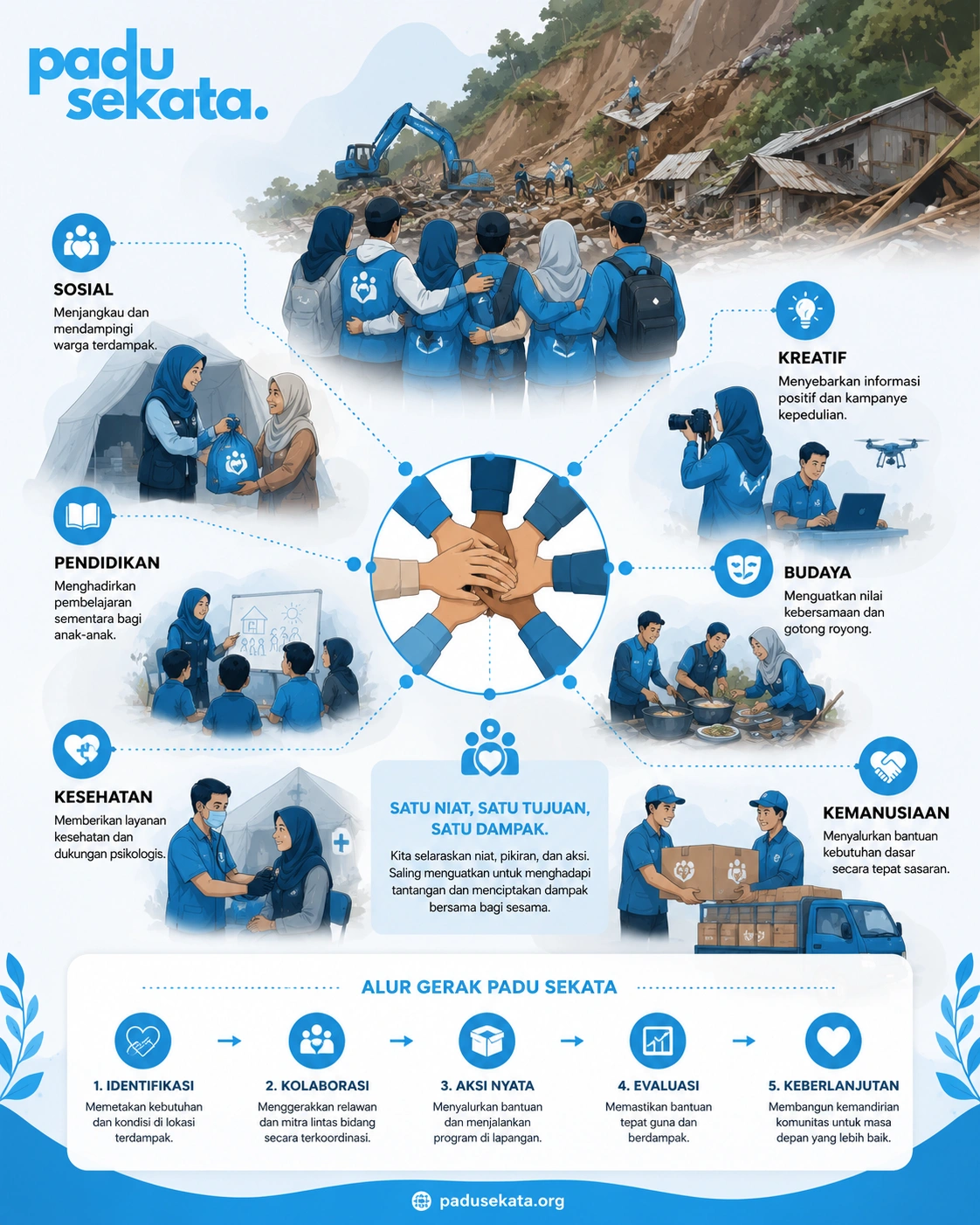 Infografis Padu Sekata