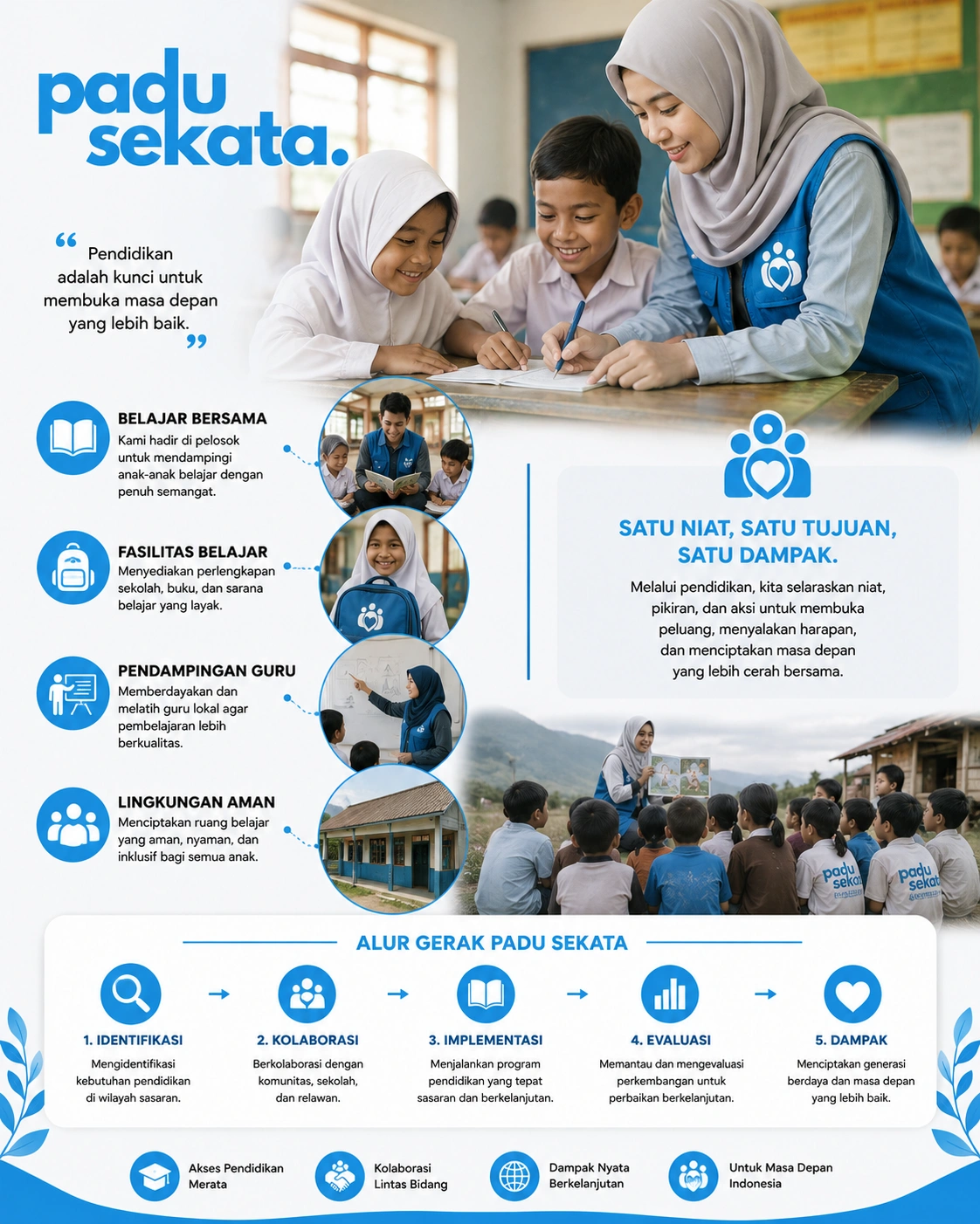 Infografis Padu Sekata
